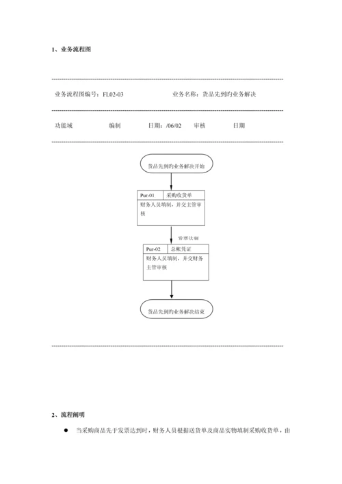 电池系统实施业务标准流程操作标准手册.docx