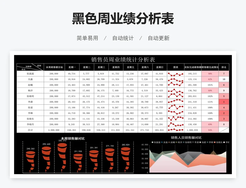 黑色周业绩分析表