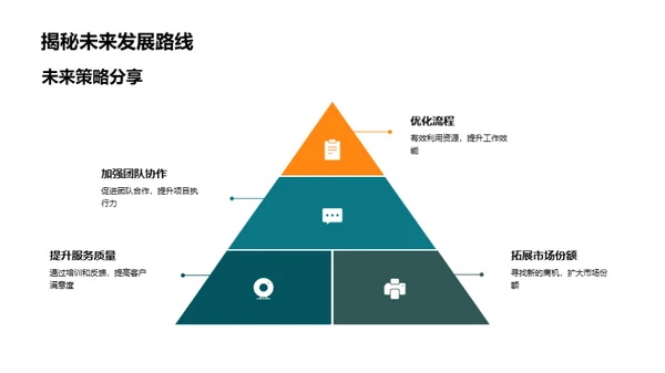 运营绩效与展望