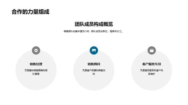 销售团队能力优化