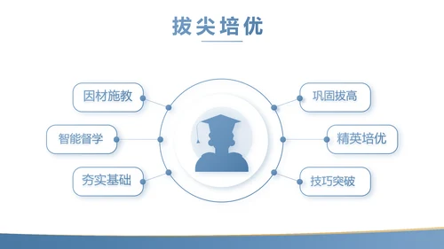 蓝色简约大方教学课程设计公开课PPT动态模板