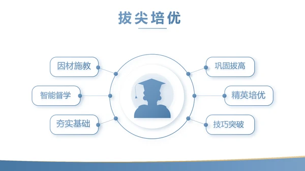 蓝色简约大方教学课程设计公开课PPT动态模板