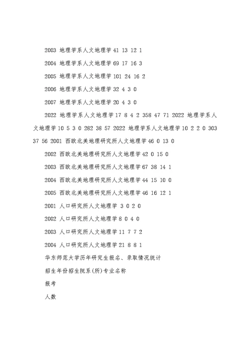 华东师范大学历年研究生分数线