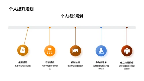 硕士学程之路