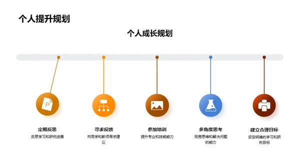 硕士学程之路