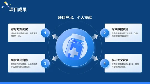 蓝色3D风试用期转正述职报告PPT模板