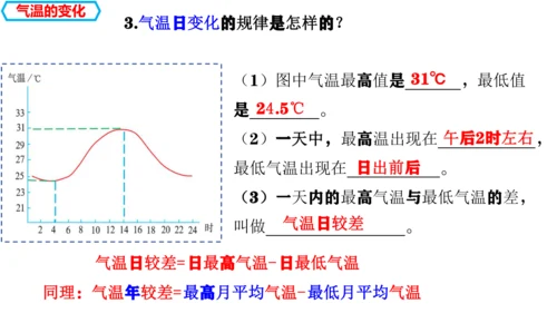 4.2.1  气温的变化与分布（课件26张）-人教版（2024）七年级地理上册
