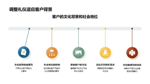 房产销售之商务礼仪