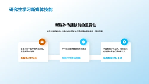 新媒体与历史文化传播
