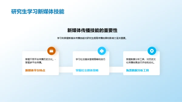 新媒体与历史文化传播
