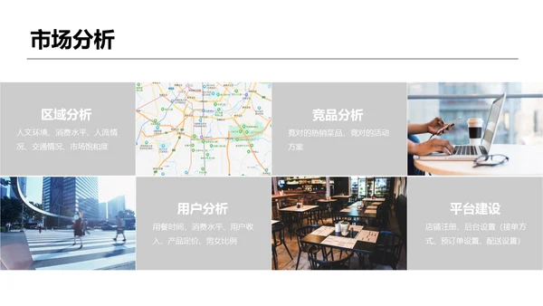 餐饮外卖行业调研报告通用PPT模板