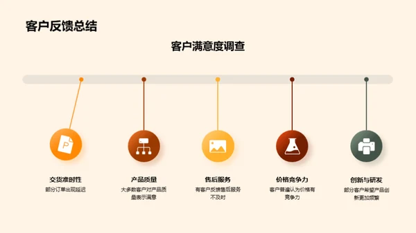 机械行业全面解析