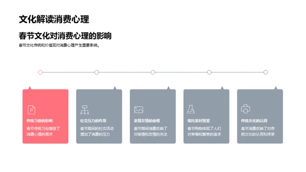 春节消费营销洞察