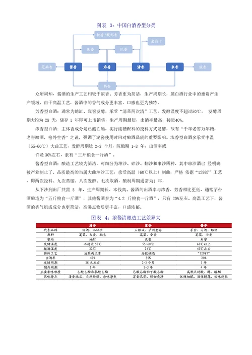 2023年白酒行业分析报告