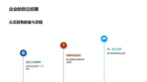 塑造我们的企业精神