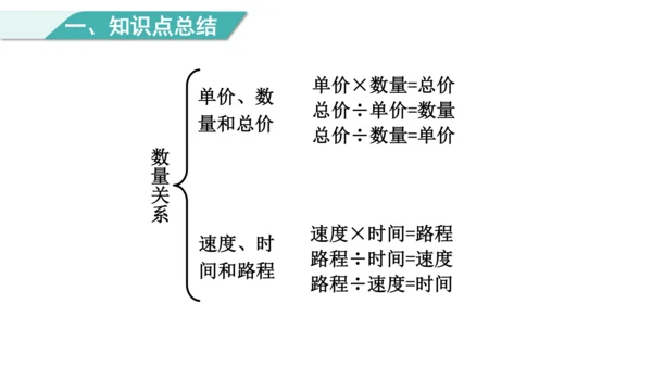 （2022秋季新教材）人教版 四年级数学上册第4单元   复习提升  三位数乘两位数 课件（共22张