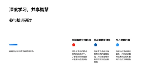 教育技术进阶报告PPT模板