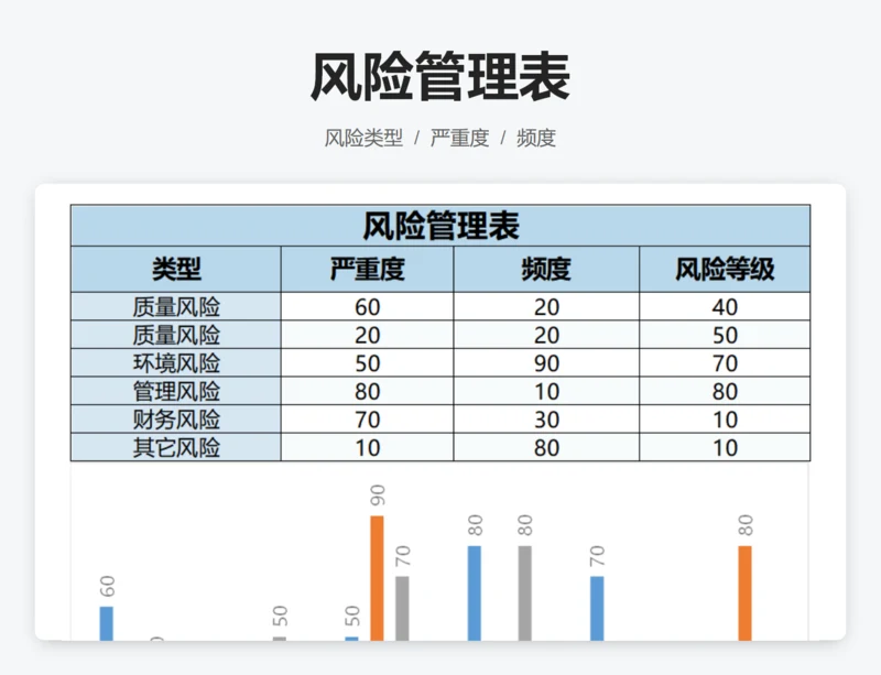 风险管理表