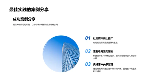 电商环境下房产销售技巧PPT模板