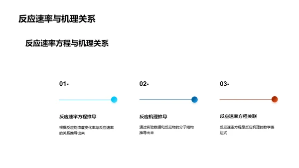 探秘化学反应动力学