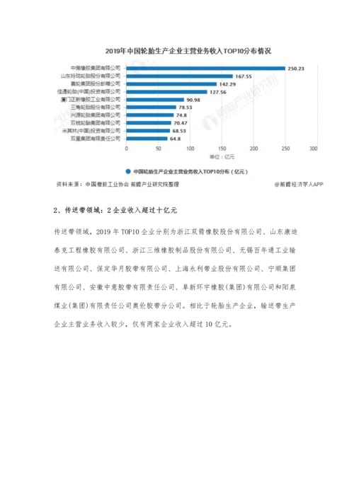 中国橡胶行业企业竞争格局分析-橡胶制品领域龙头企业优势明显.docx