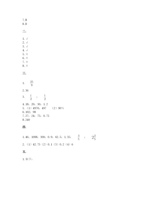 六年级毕业班数学期末考试试卷含答案（预热题）.docx