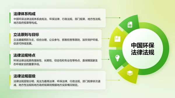 绿色3D风低碳环保倡议PPT模板