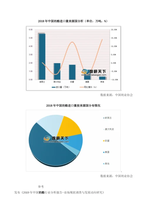 中国奶酪进口规模逐增长新西兰、澳大利亚为主要进口源国家.docx