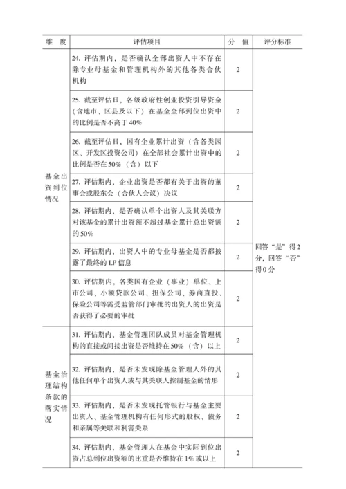 参股基金管理评价体系设计.docx