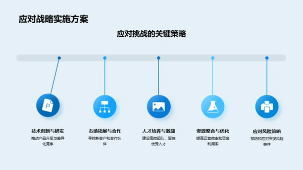 IT行业瞬息万变