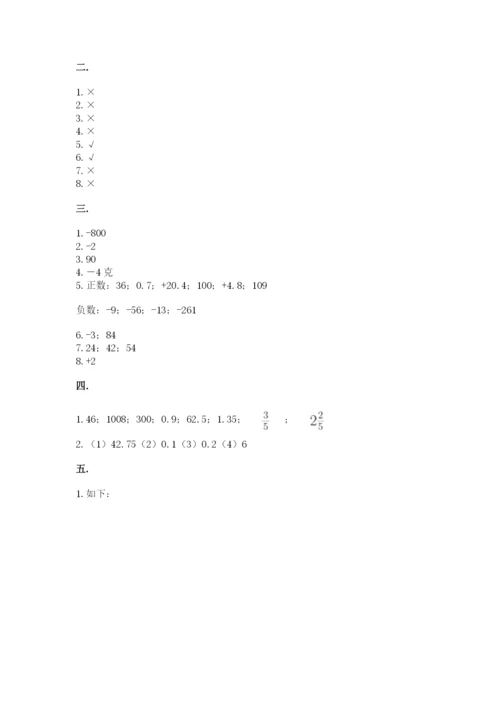 青岛版六年级数学下册期末测试题【各地真题】.docx