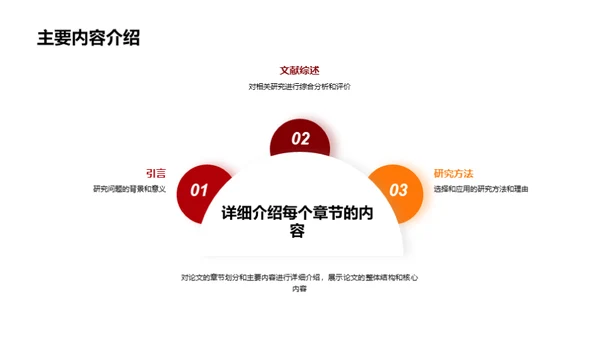 研究心路：探索与成果