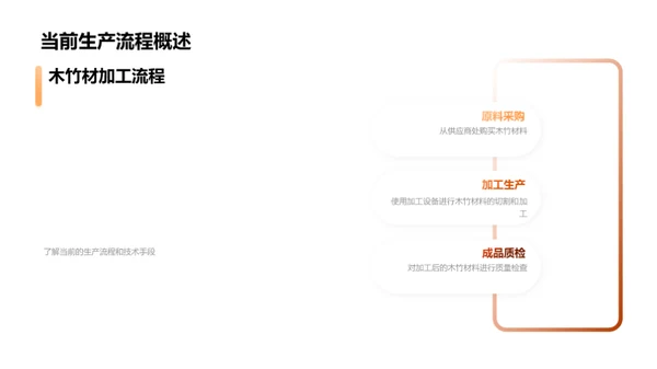 木竹制造：效率提升之路