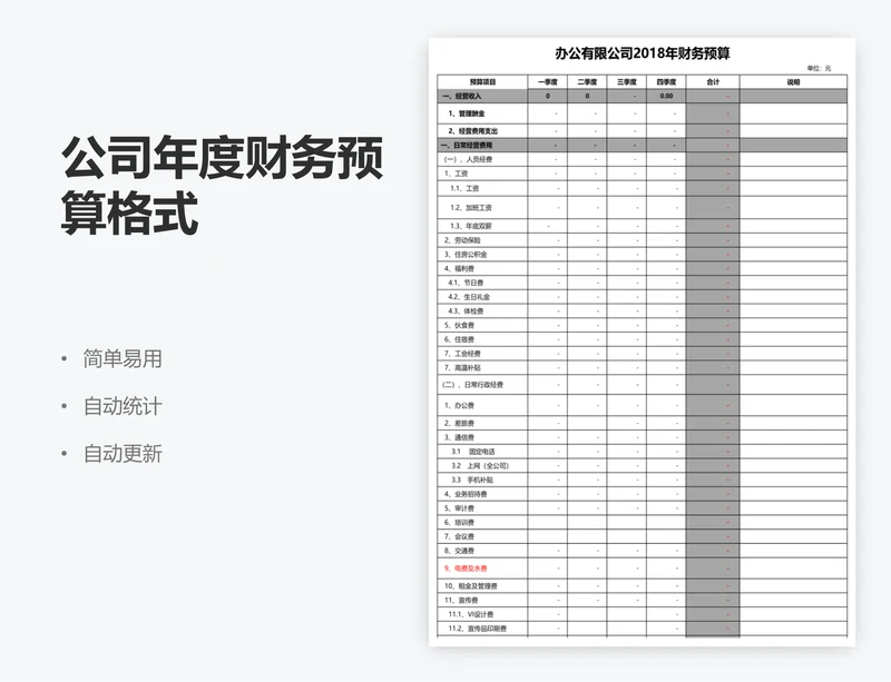 公司年度财务预算格式