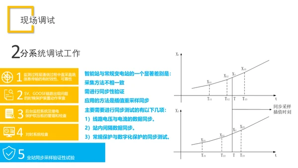 智能变电站二次系统管控研究与应用论文答辩PPT模板