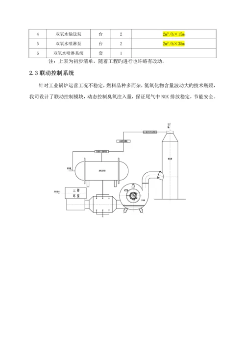 th链条炉脱硝重点技术专题方案.docx