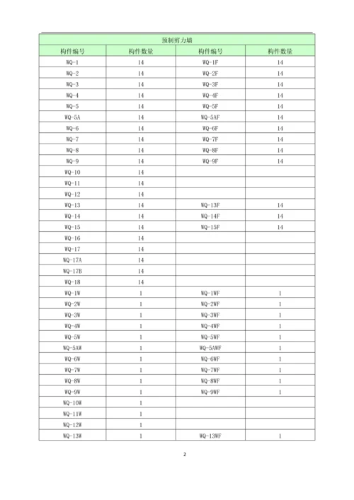 白沙河住宅楼装配式项目专项施工方案.docx