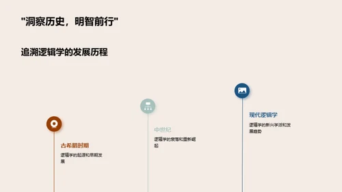 逻辑思维之探索