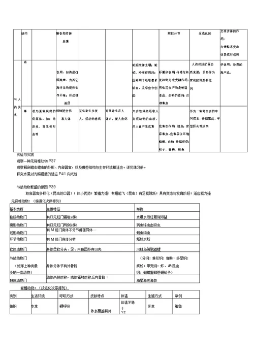 初中生命科学第二册总复习知识点详细汇总