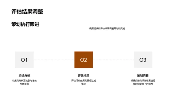 新品发布与品牌升级