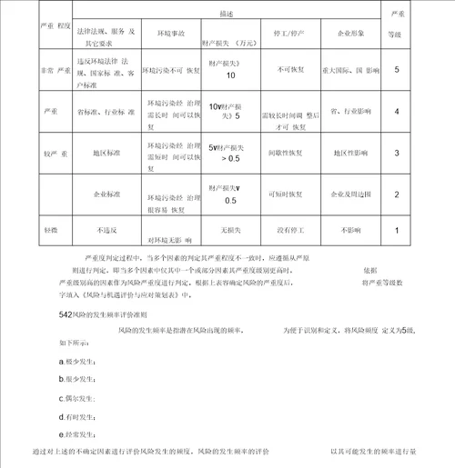 应对风险和机遇控制程序文件