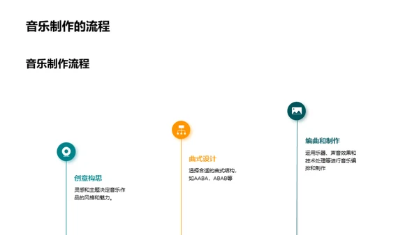 商务风教育培训教学课件PPT模板