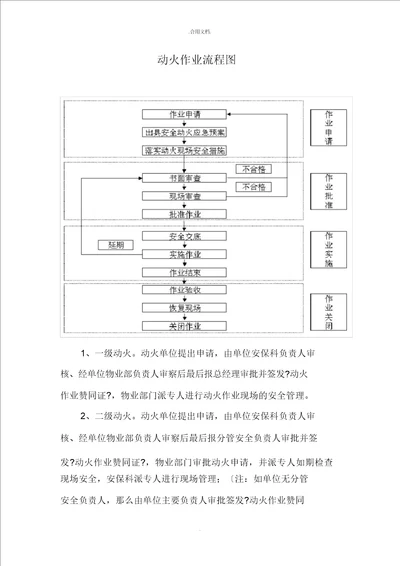 动火作业流程图