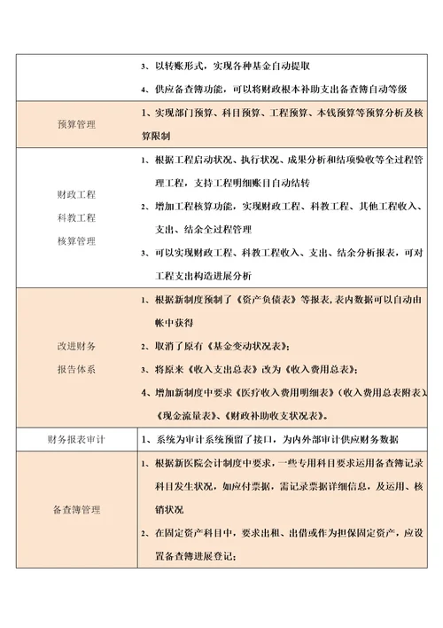 医院财务信息化解决方案