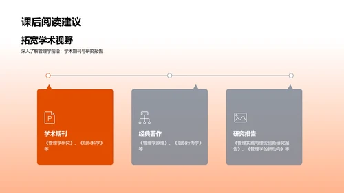 管理学理论实践解读PPT模板