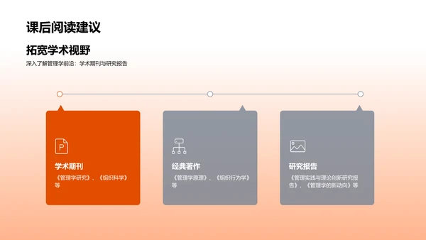 管理学理论实践解读PPT模板