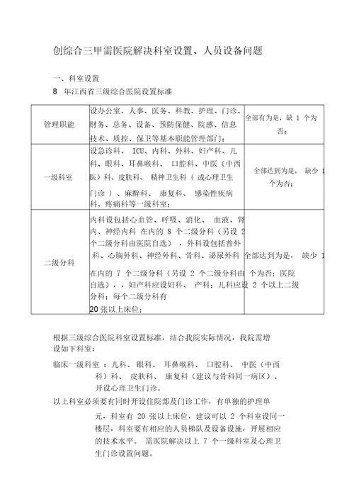 医院科室设置1