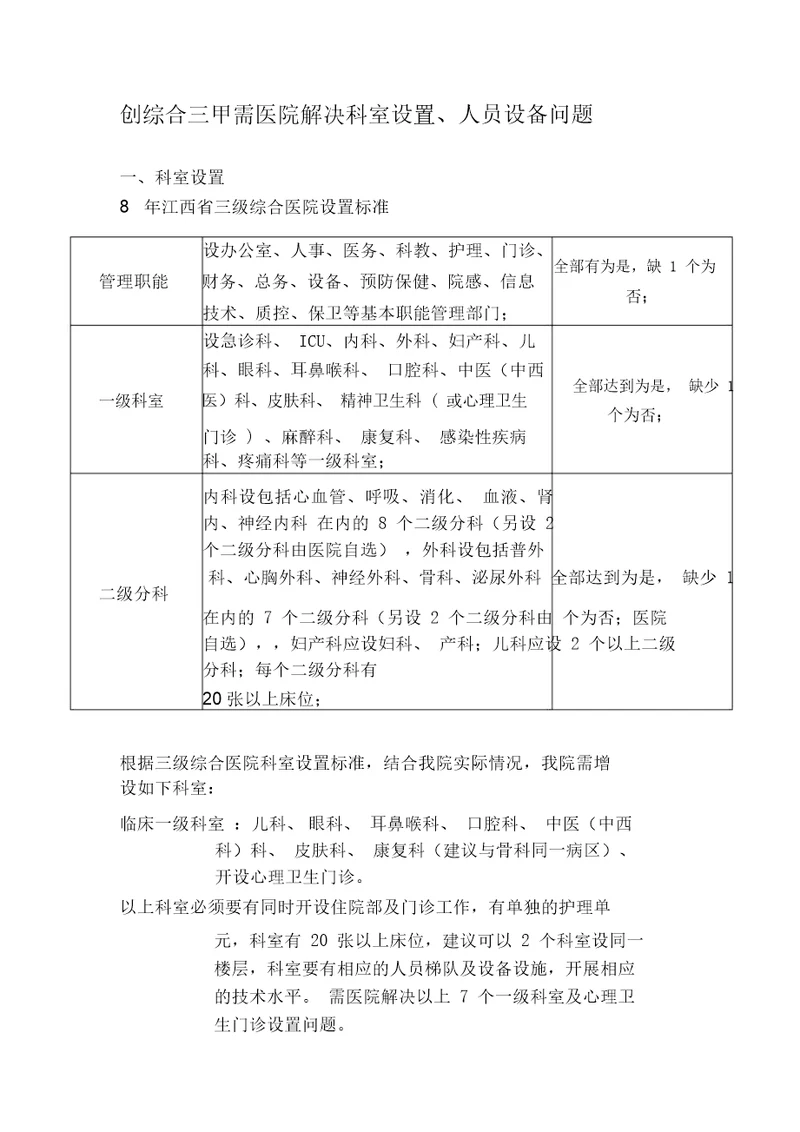 医院科室设置1