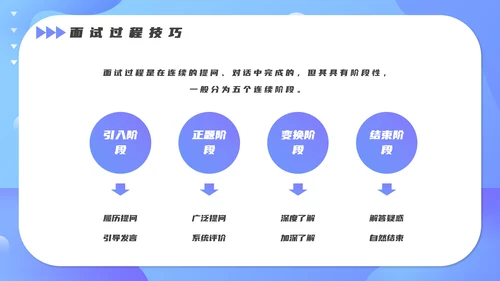 人事人力资源部招聘技巧培训PPT课件