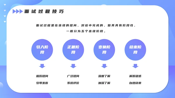 人事人力资源部招聘技巧培训PPT课件